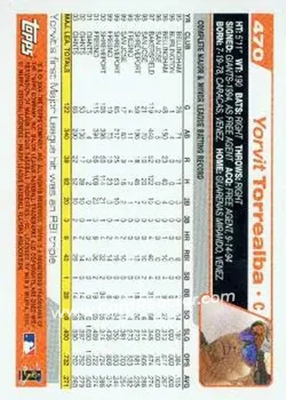 2004 Topps #470 - Yorvit Torrealba - San Francisco Giants - Back