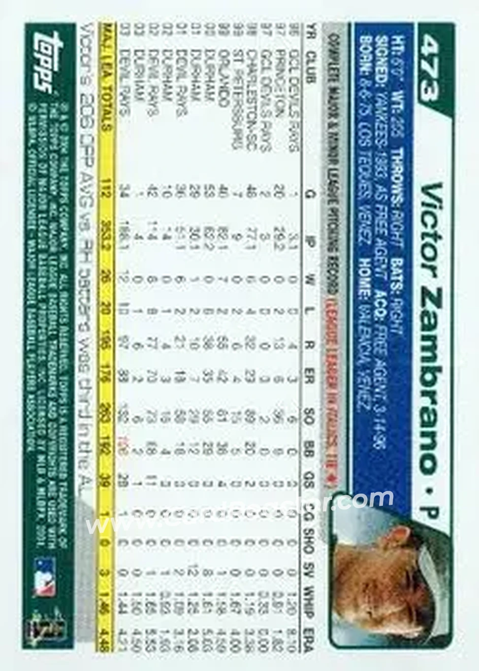 2004 Topps #473 - Victor Zambrano - Tampa Bay Devil Rays - Back