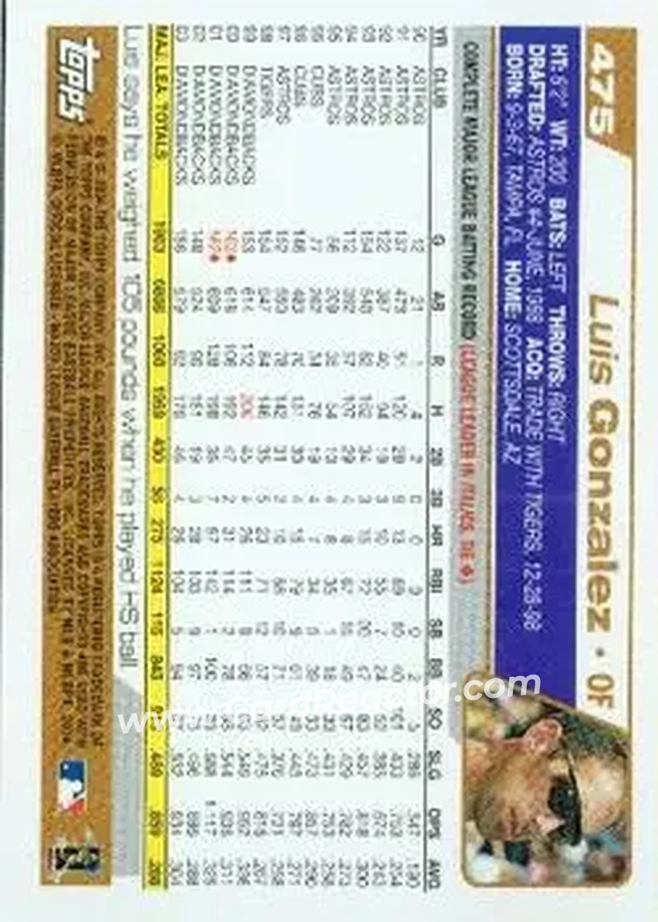 2004 Topps #475 - Luis Gonzalez - Arizona Diamondbacks - Back 2004 Topps #475 - Luis Gonzalez - Arizona Diamondbacks - Back