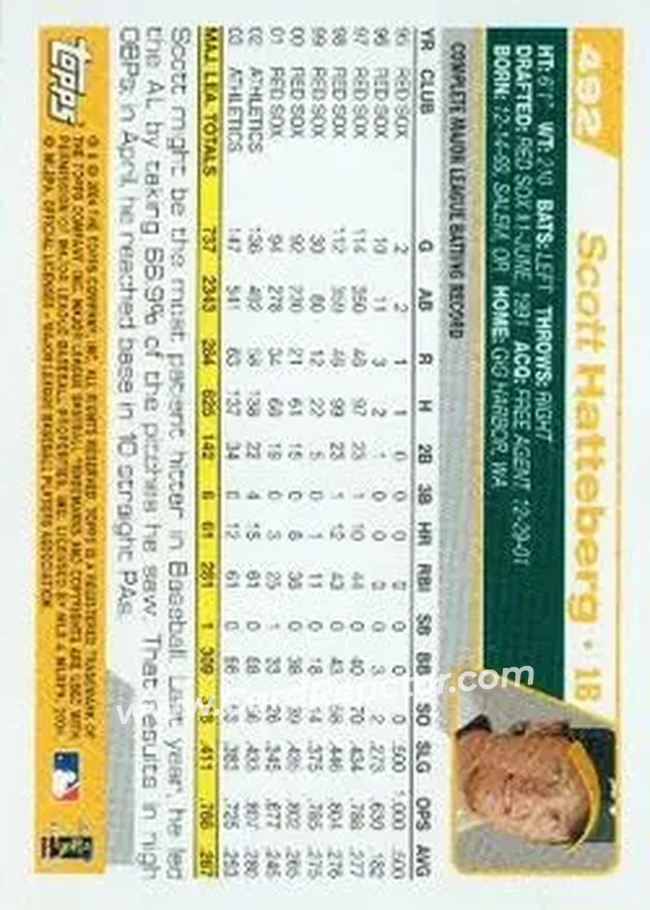 2004 Topps #492 - Scott Hatteberg - Oakland Athletics - Back 2004 Topps #492 - Scott Hatteberg - Oakland Athletics - Back
