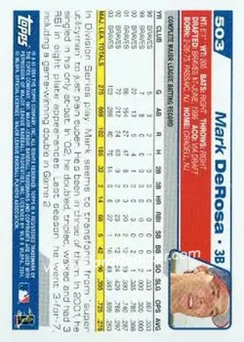 2004 Topps #503 - Mark DeRosa - Atlanta Braves - Back