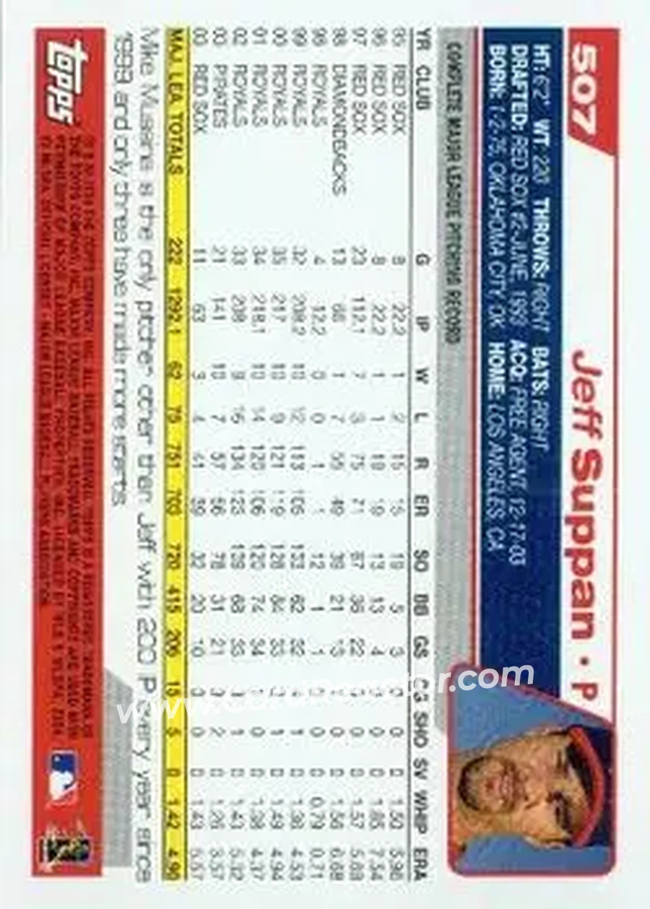 2004 Topps #507 - Jeff Suppan - St. Louis Cardinals - Back