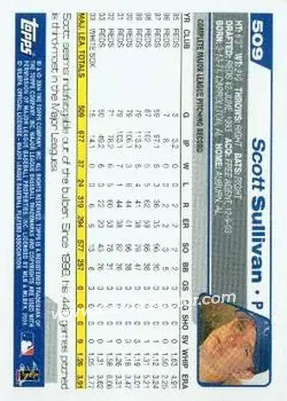2004 Topps #509 - Scott Sullivan - Kansas City Royals - Back