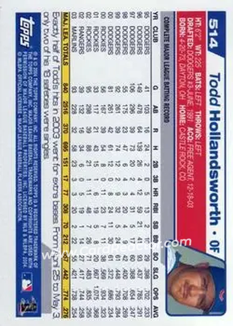 2004 Topps #514 - Todd Hollandsworth - Chicago Cubs - Back