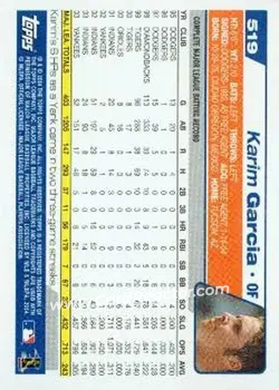 2004 Topps #519 - Karim Garcia - New York Mets - Back
