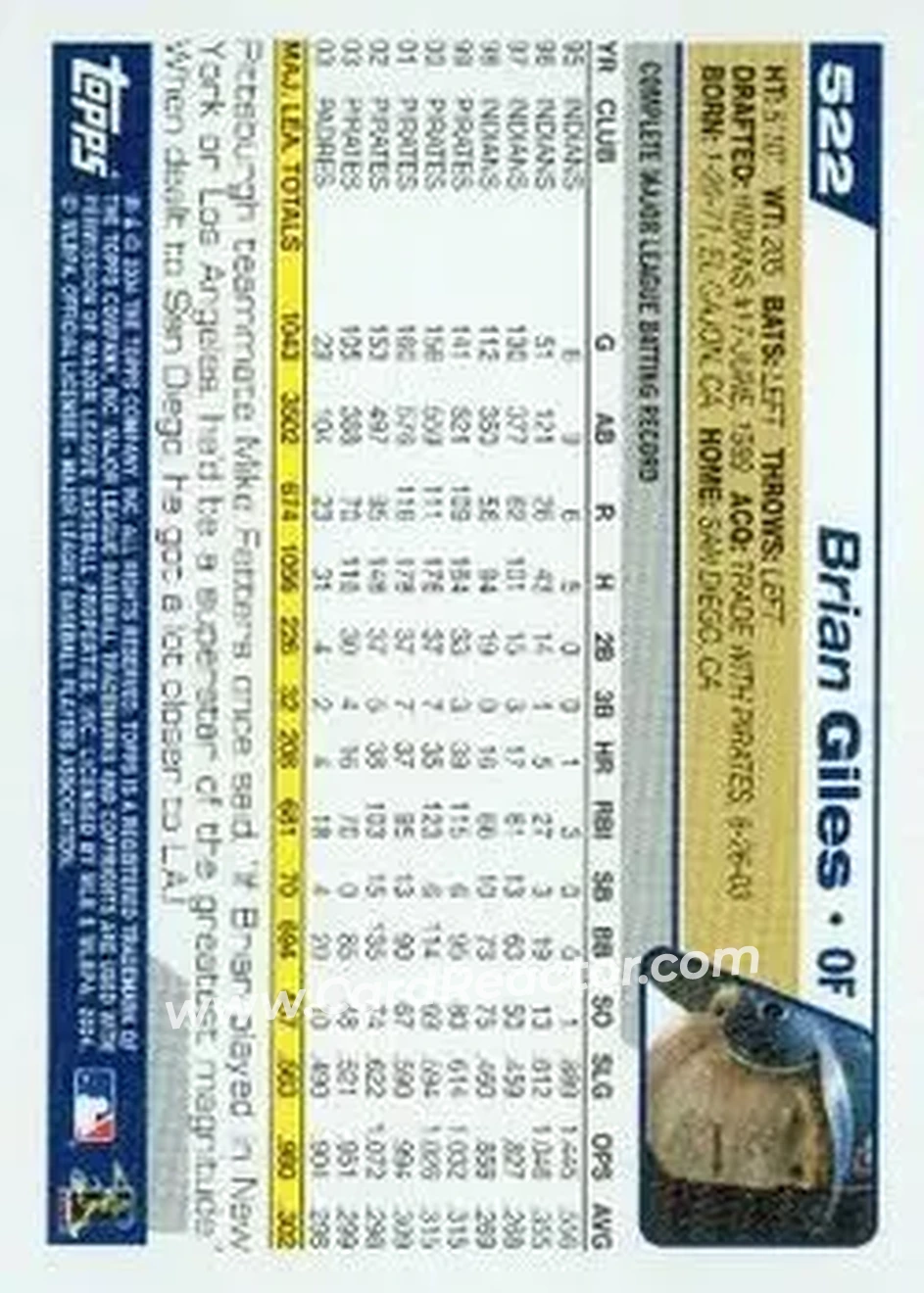 2004 Topps #522 - Brian Giles - San Diego Padres - Back