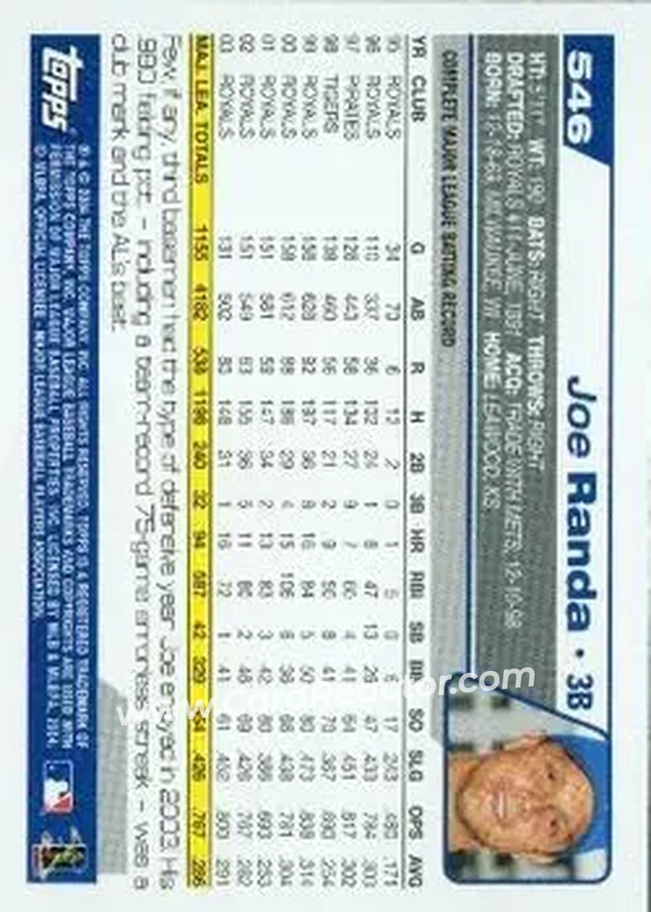 2004 Topps #546 - Joe Randa - Kansas City Royals - Back 2004 Topps #546 - Joe Randa - Kansas City Royals - Back