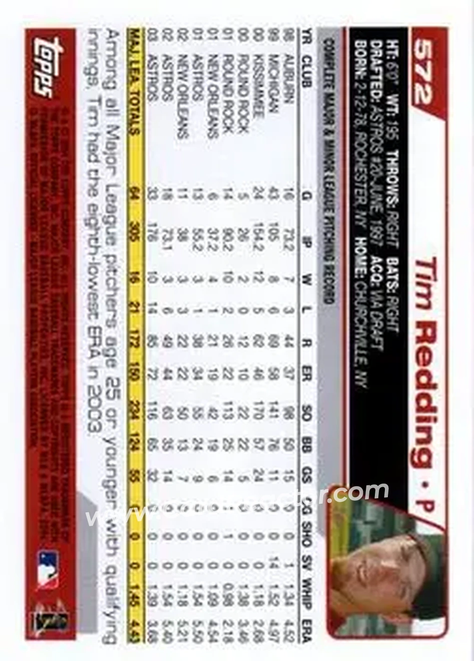 2004 Topps #572 - Tim Redding - Houston Astros - Back 2004 Topps #572 - Tim Redding - Houston Astros - Back