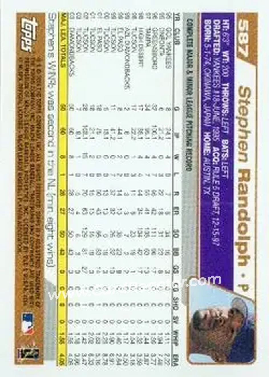 2004 Topps #587 - Stephen Randolph - Arizona Diamondbacks - Back