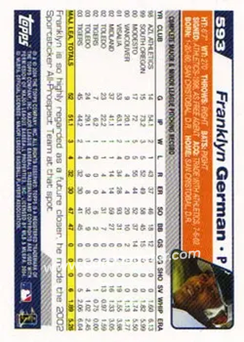 2004 Topps #593 - Franklyn German - Detroit Tigers - Back