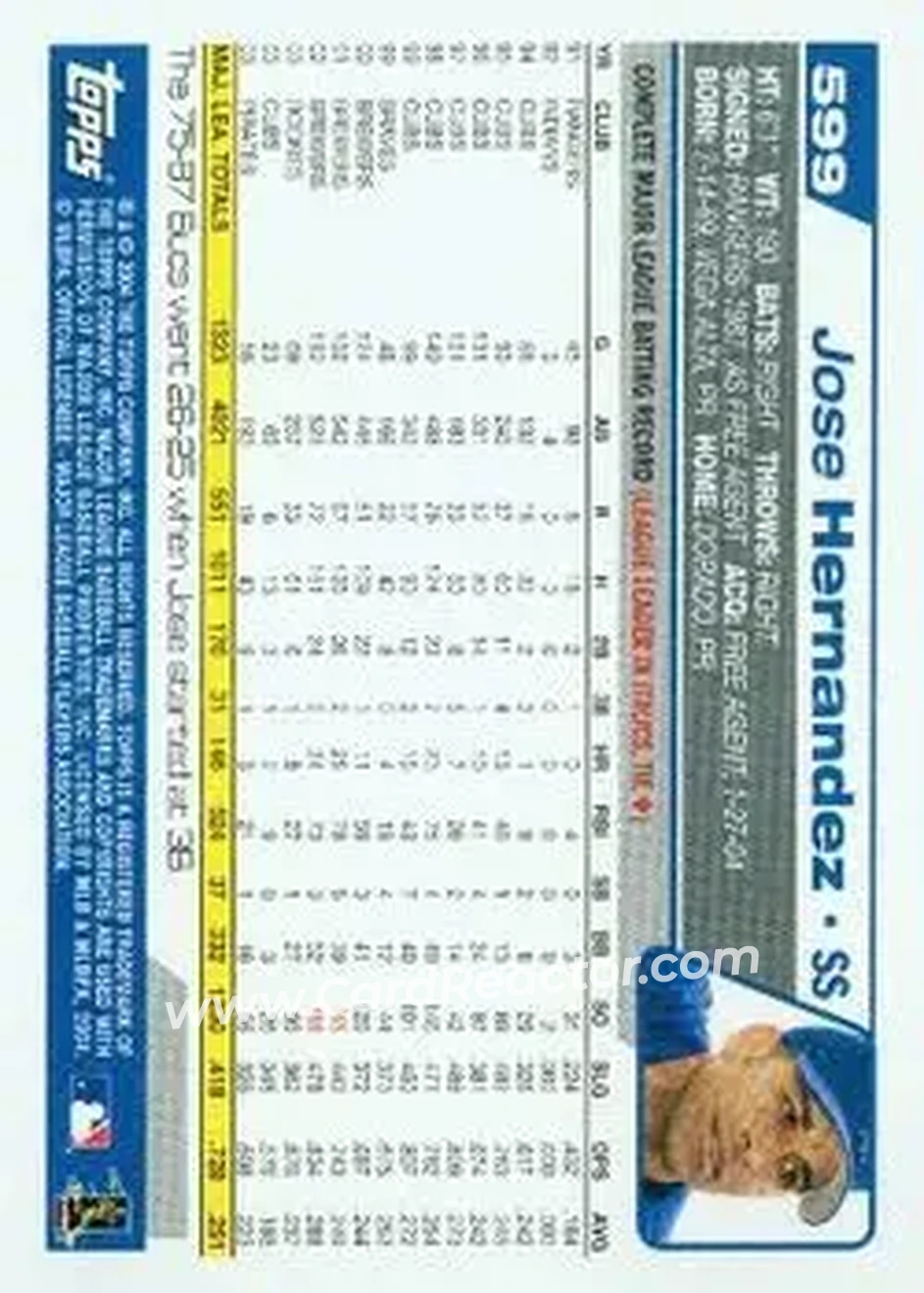 2004 Topps #599 - Jose Hernandez - Los Angeles Dodgers - Back