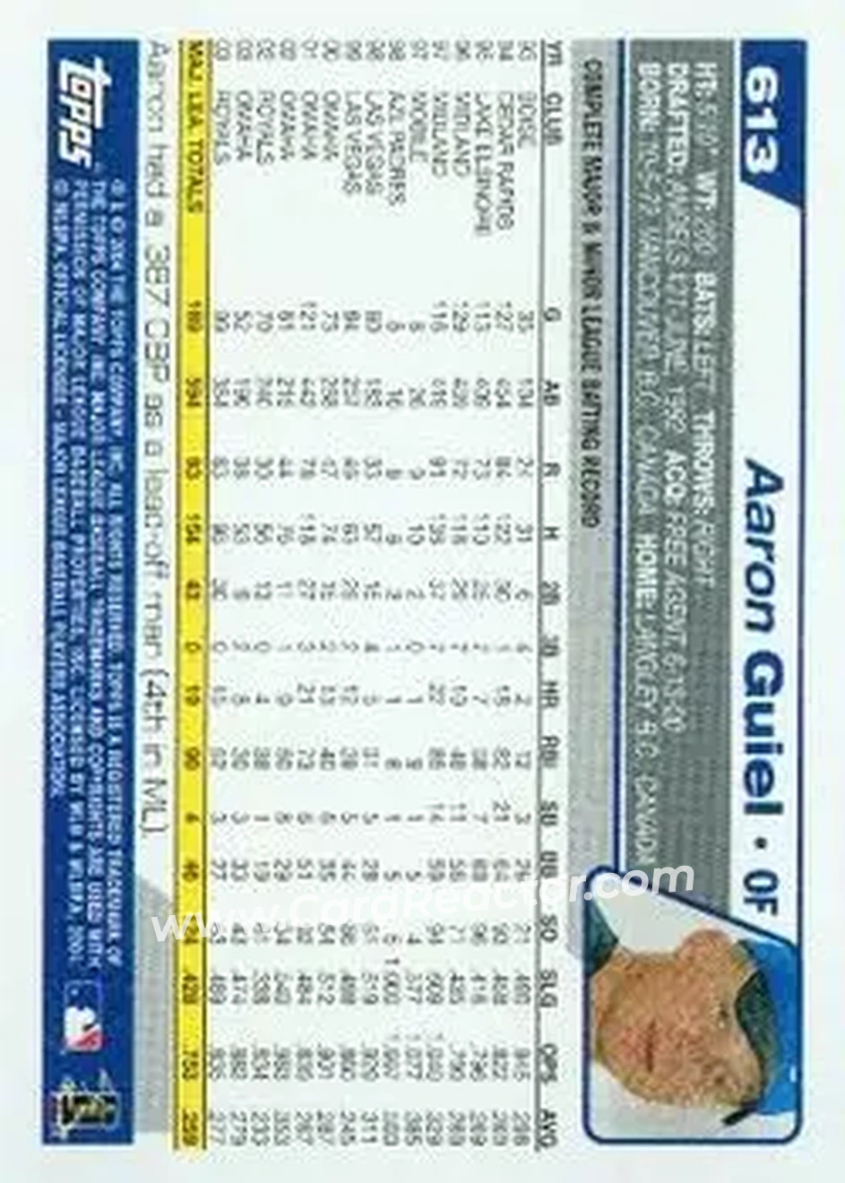 2004 Topps #613 - Aaron Guiel - Kansas City Royals - Back