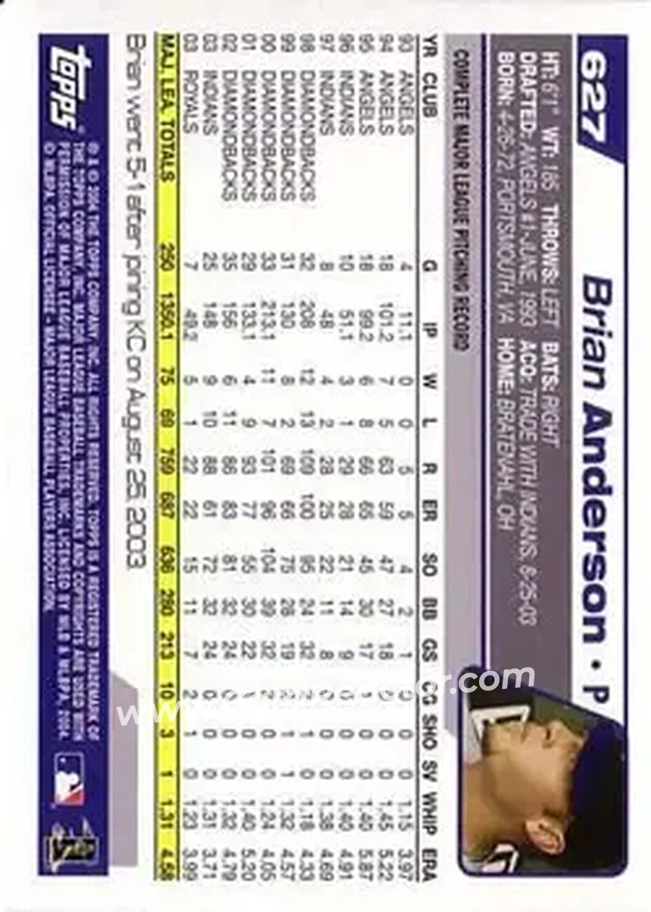 2004 Topps #627 - Brian Anderson - Kansas City Royals - Back