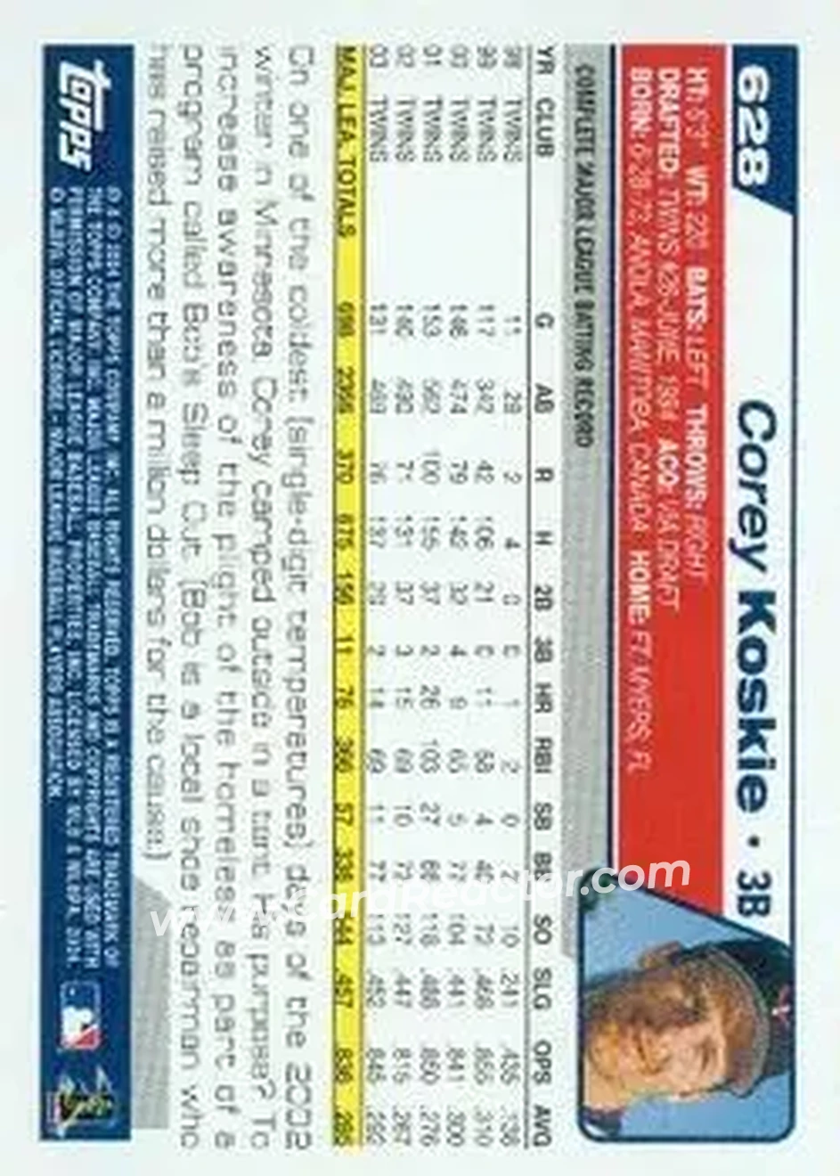 2004 Topps #628 - Corey Koskie - Minnesota Twins - Back