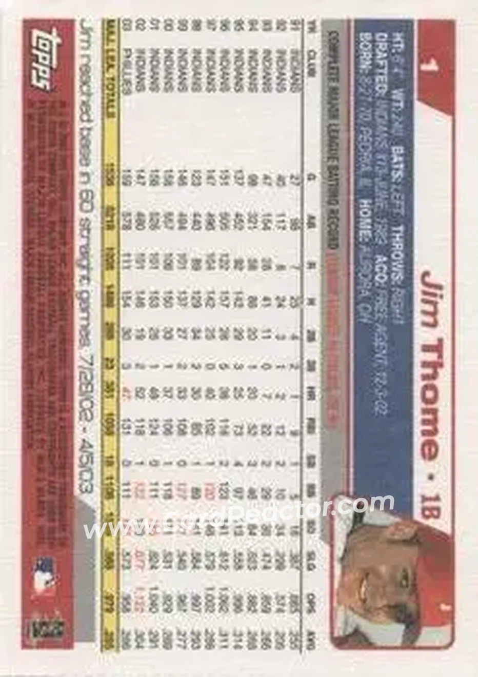2004 Topps - Wax Box Bottom Panels Singles #1 - Jim Thome - Philadelphia Phillies - Back