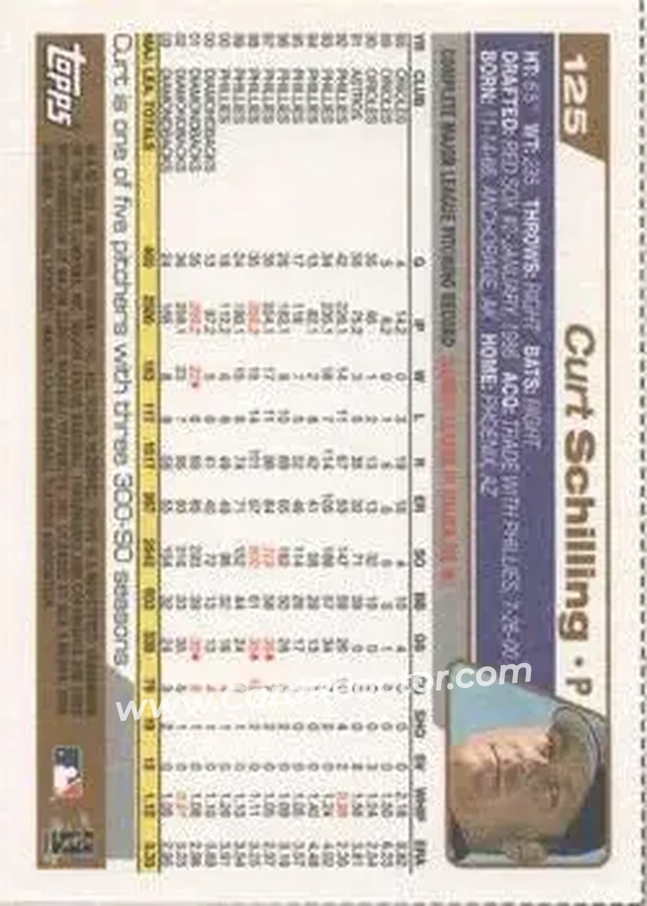2004 Topps - Wax Box Bottom Panels Singles #125 - Curt Schilling - Arizona Diamondbacks - Back