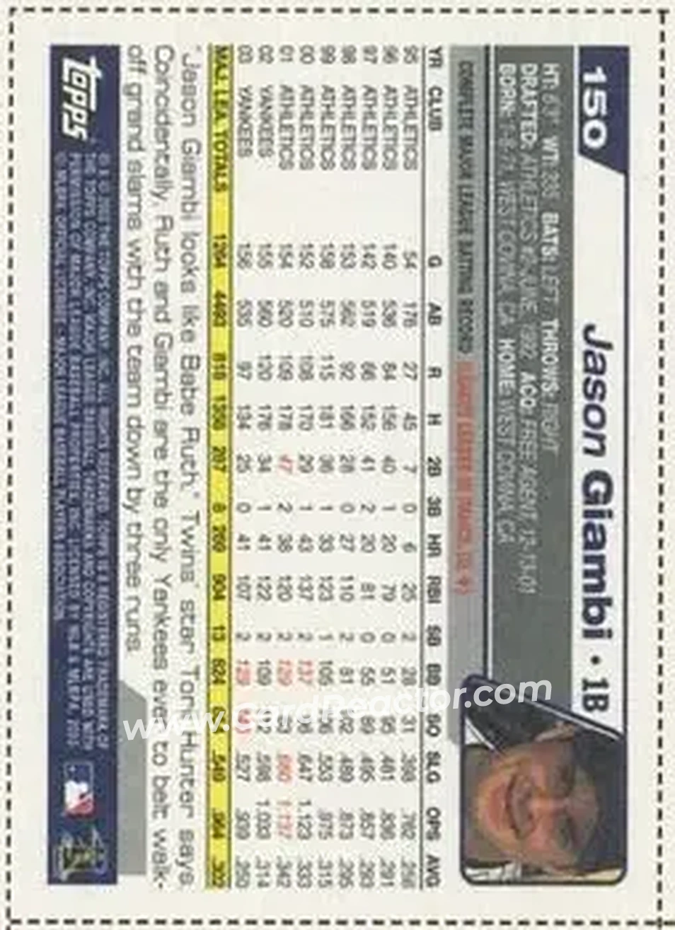 2004 Topps - Wax Box Bottom Panels Singles #150 - Jason Giambi - New York Yankees - Back