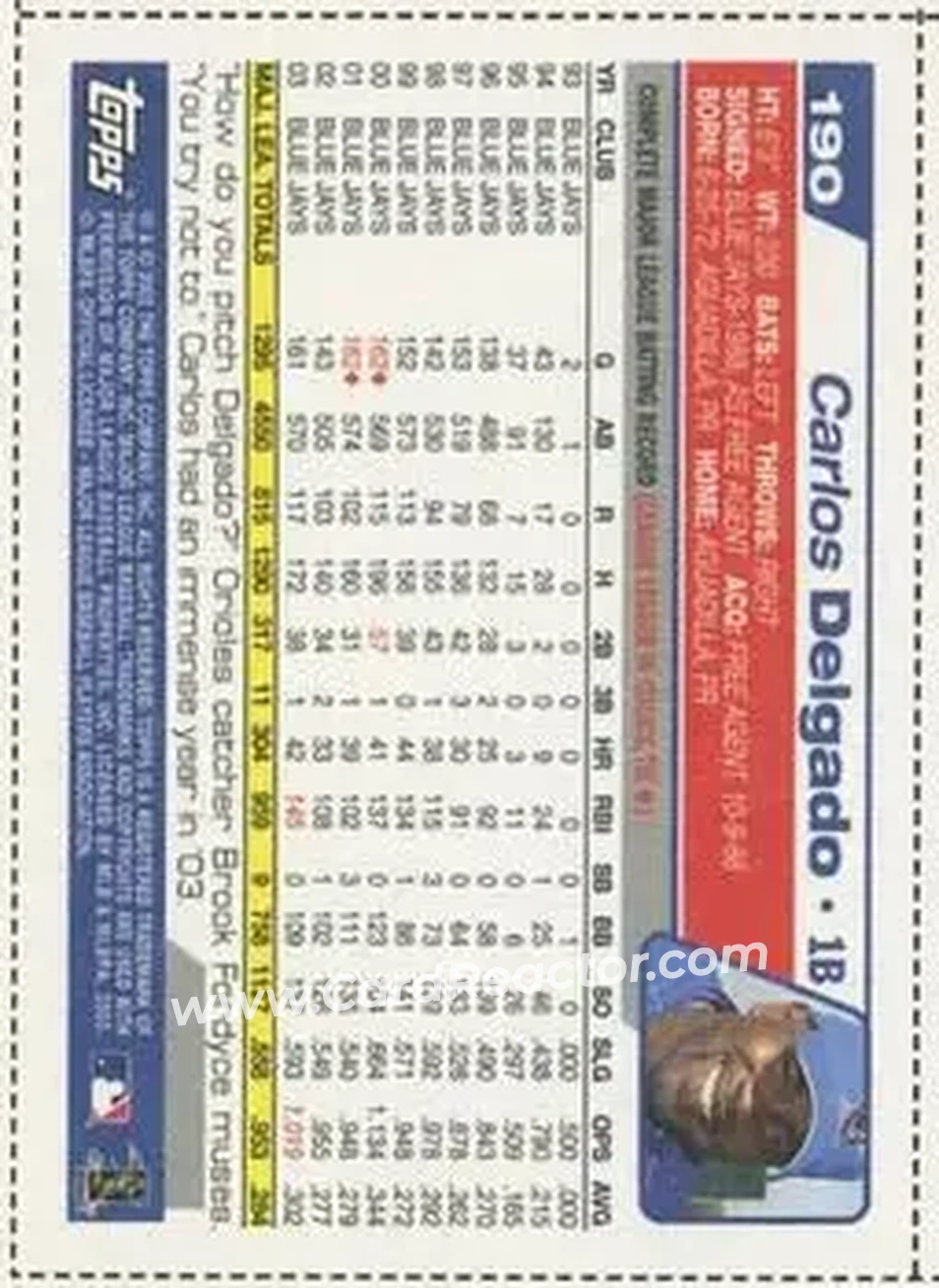 2004 Topps - Wax Box Bottom Panels Singles #190 - Carlos Delgado - Toronto Blue Jays - Back