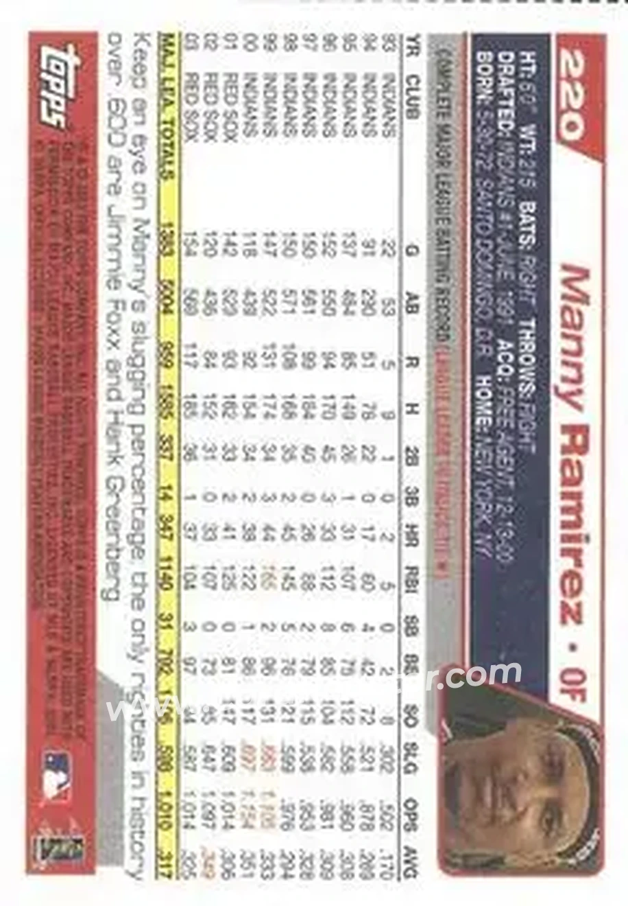 2004 Topps - Wax Box Bottom Panels Singles #220 - Manny Ramirez - Boston Red Sox - Back