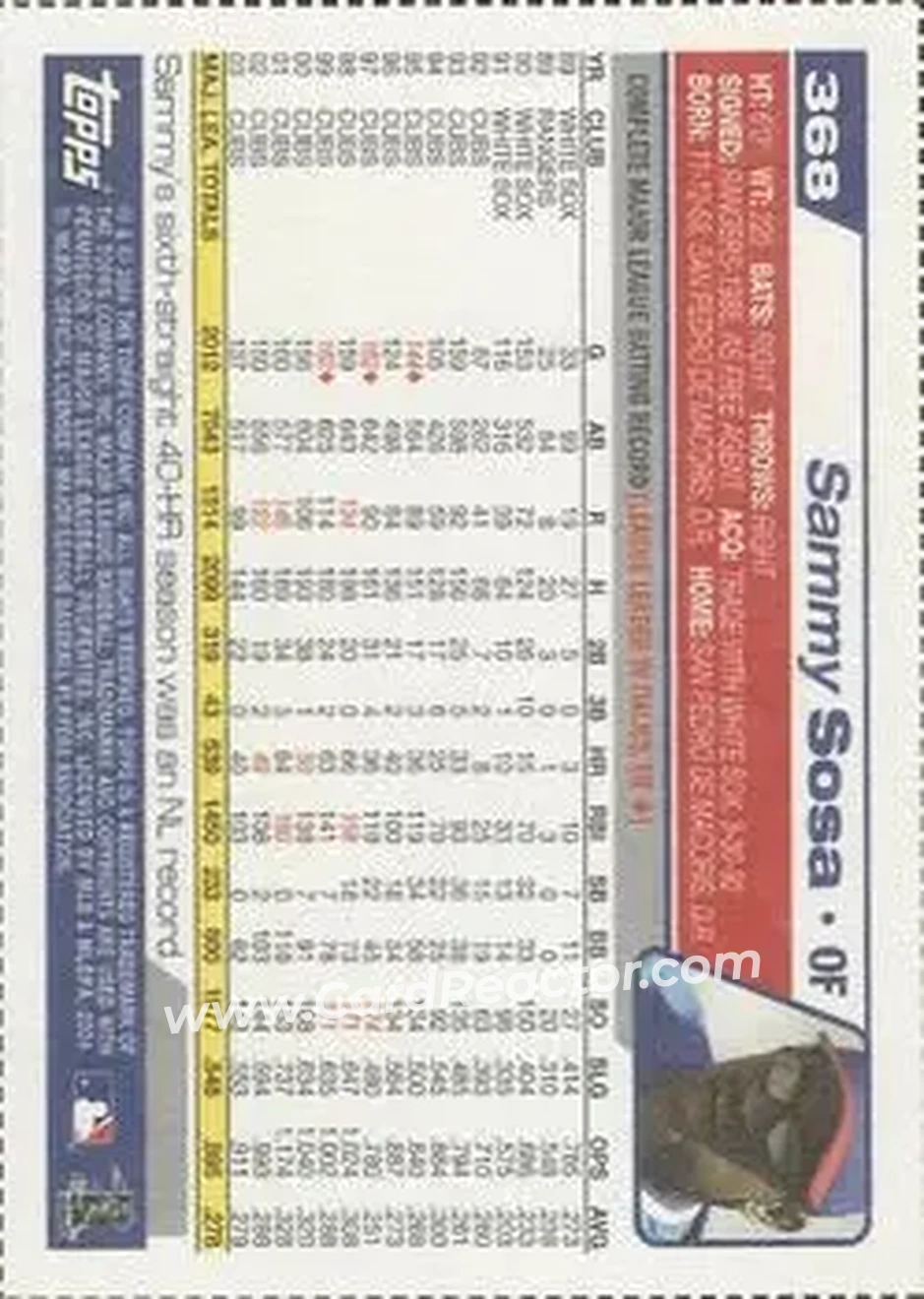 2004 Topps - Wax Box Bottom Panels Singles #368 - Sammy Sosa - Chicago Cubs - Back 2004 Topps - Wax Box Bottom Panels Singles #368 - Sammy Sosa - Chicago Cubs - Back