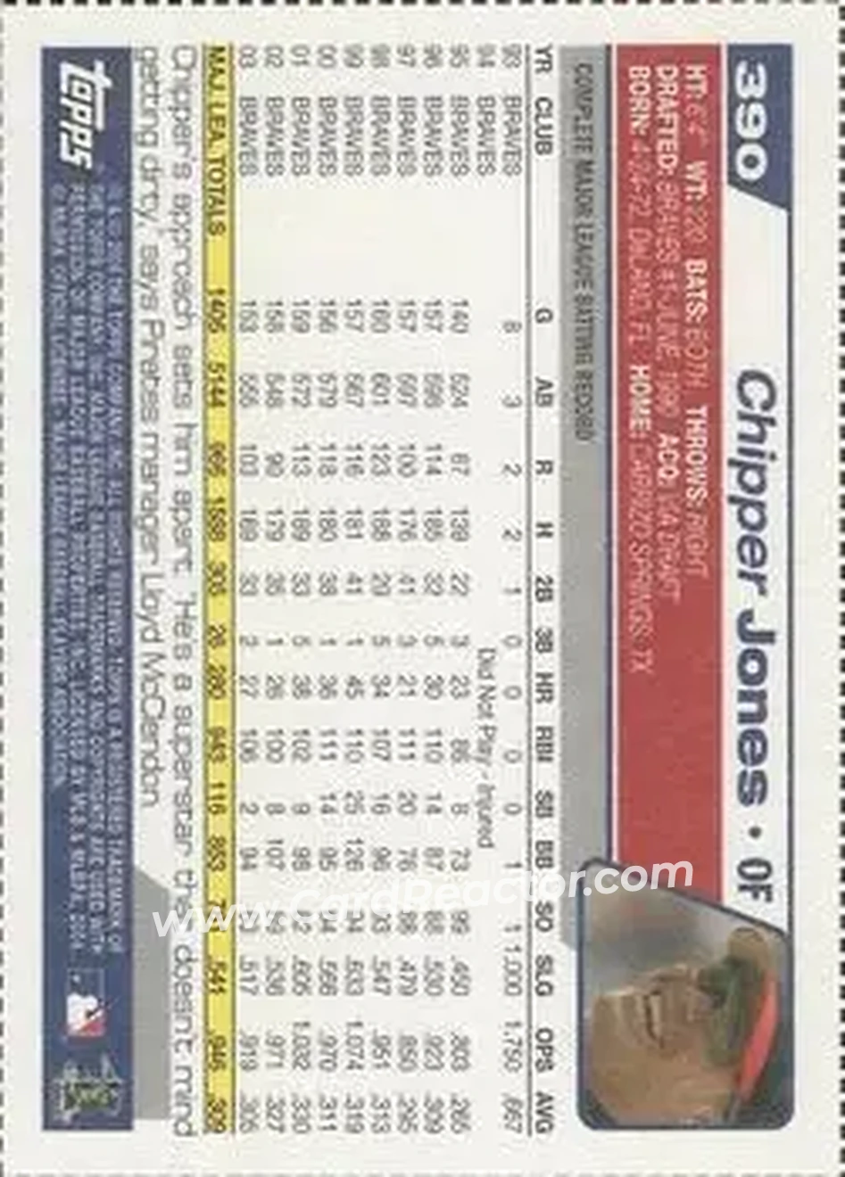 2004 Topps - Wax Box Bottom Panels Singles #390 - Chipper Jones - Atlanta Braves - Back