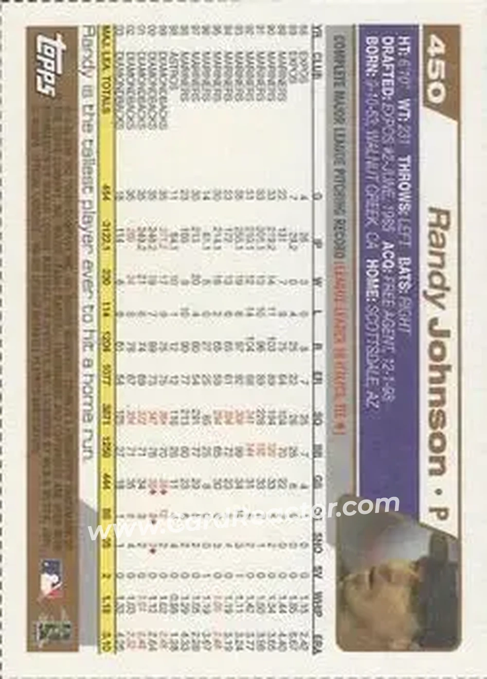 2004 Topps - Wax Box Bottom Panels Singles #450 - Randy Johnson - Arizona Diamondbacks - Back