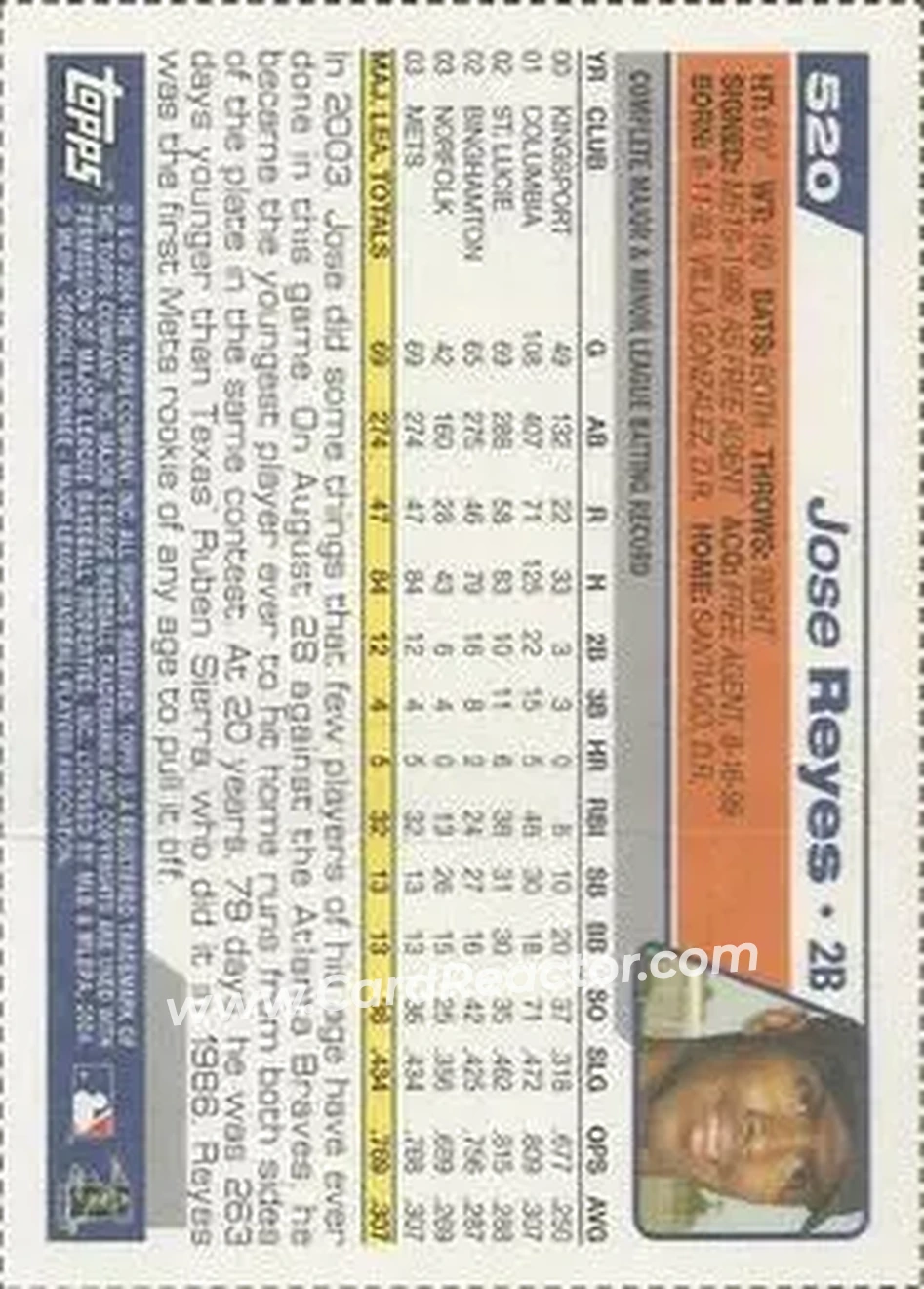 2004 Topps - Wax Box Bottom Panels Singles #520 - Jose Reyes - New York Mets - Back 2004 Topps - Wax Box Bottom Panels Singles #520 - Jose Reyes - New York Mets - Back