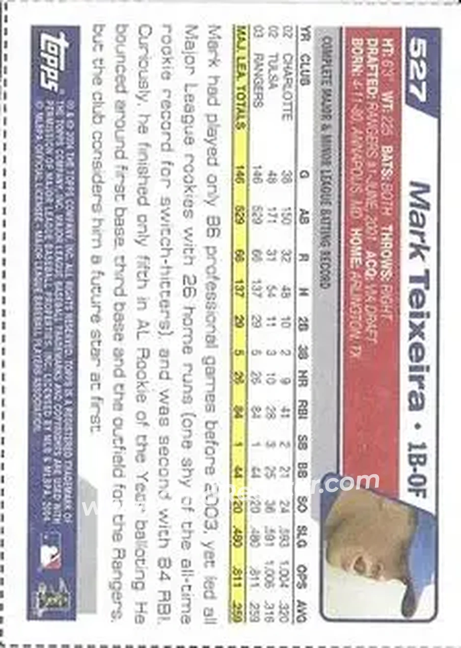 2004 Topps - Wax Box Bottom Panels Singles #527 - Mark Teixeira - Texas Rangers - Back 2004 Topps - Wax Box Bottom Panels Singles #527 - Mark Teixeira - Texas Rangers - Back