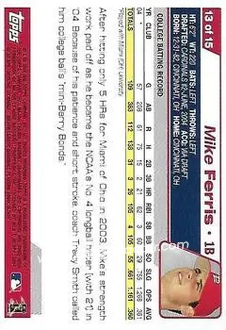 2004 Topps - Draft Picks #13 - Mike Ferris - St. Louis Cardinals - Back 2004 Topps - Draft Picks #13 - Mike Ferris - St. Louis Cardinals - Back
