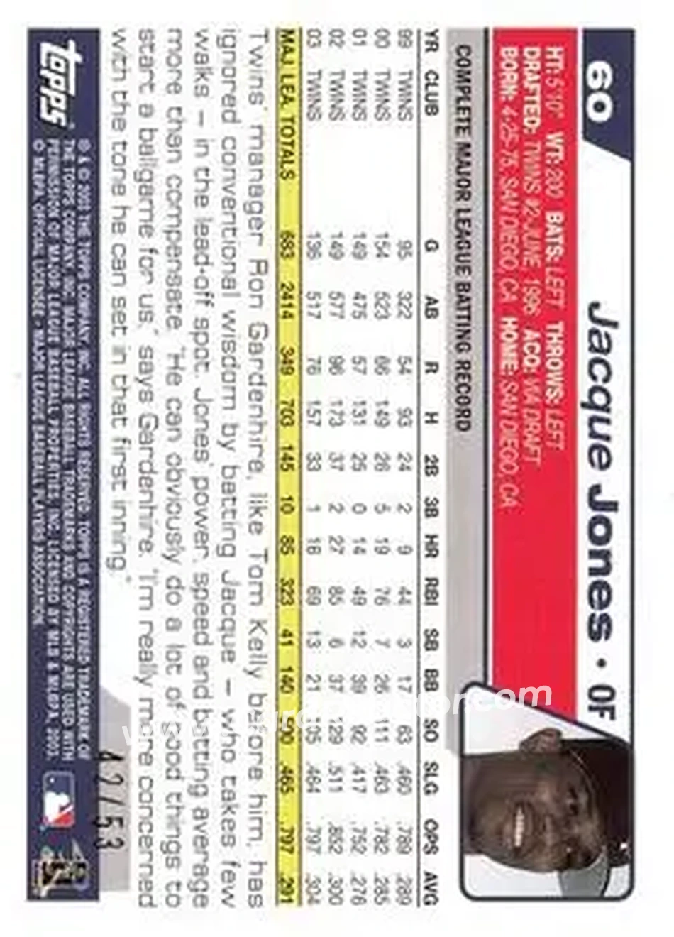 2004 Topps - Black #60 - Jacque Jones - Minnesota Twins - Back 2004 Topps - Black #60 - Jacque Jones - Minnesota Twins - Back