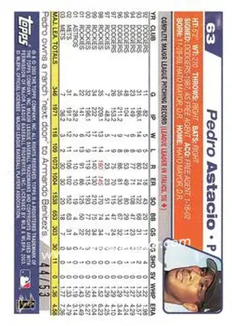 2004 Topps - Black #63 - Pedro Astacio - New York Mets - Back