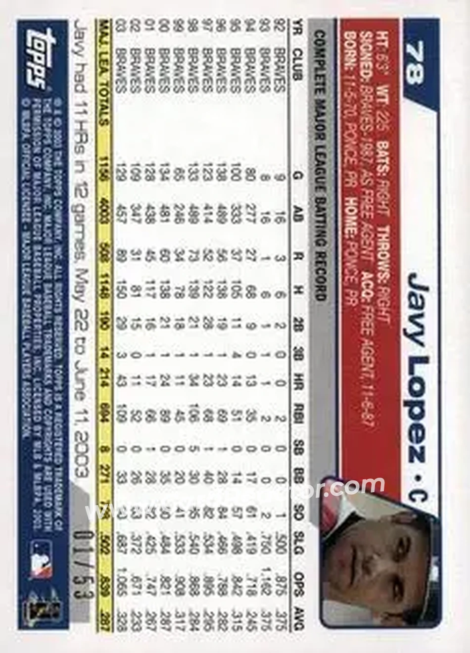 2004 Topps - Black #78 - Javier Lopez - Atlanta Braves - Back