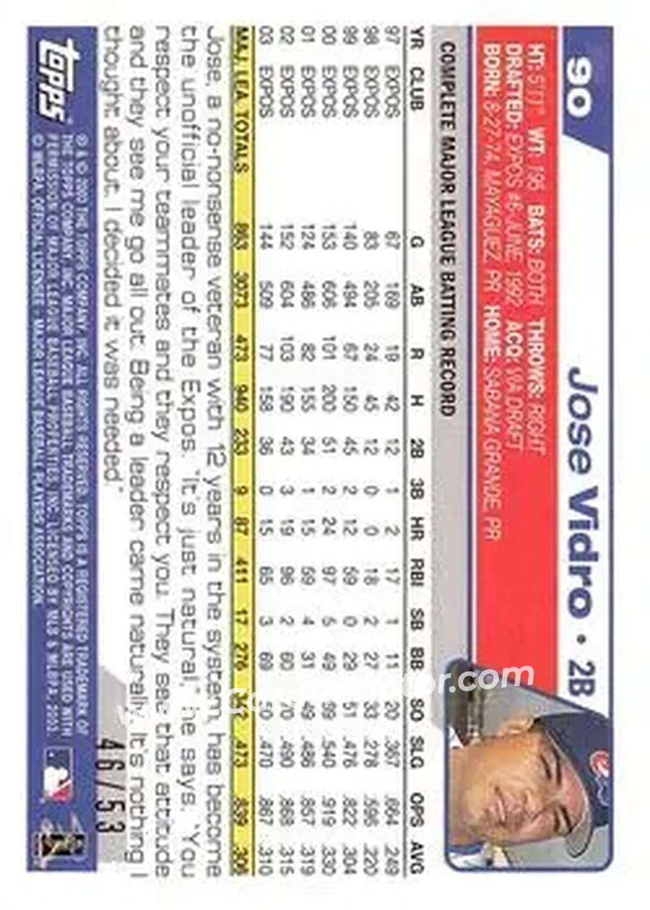 2004 Topps - Black #90 - Jose Vidro - Montreal Expos - Back
