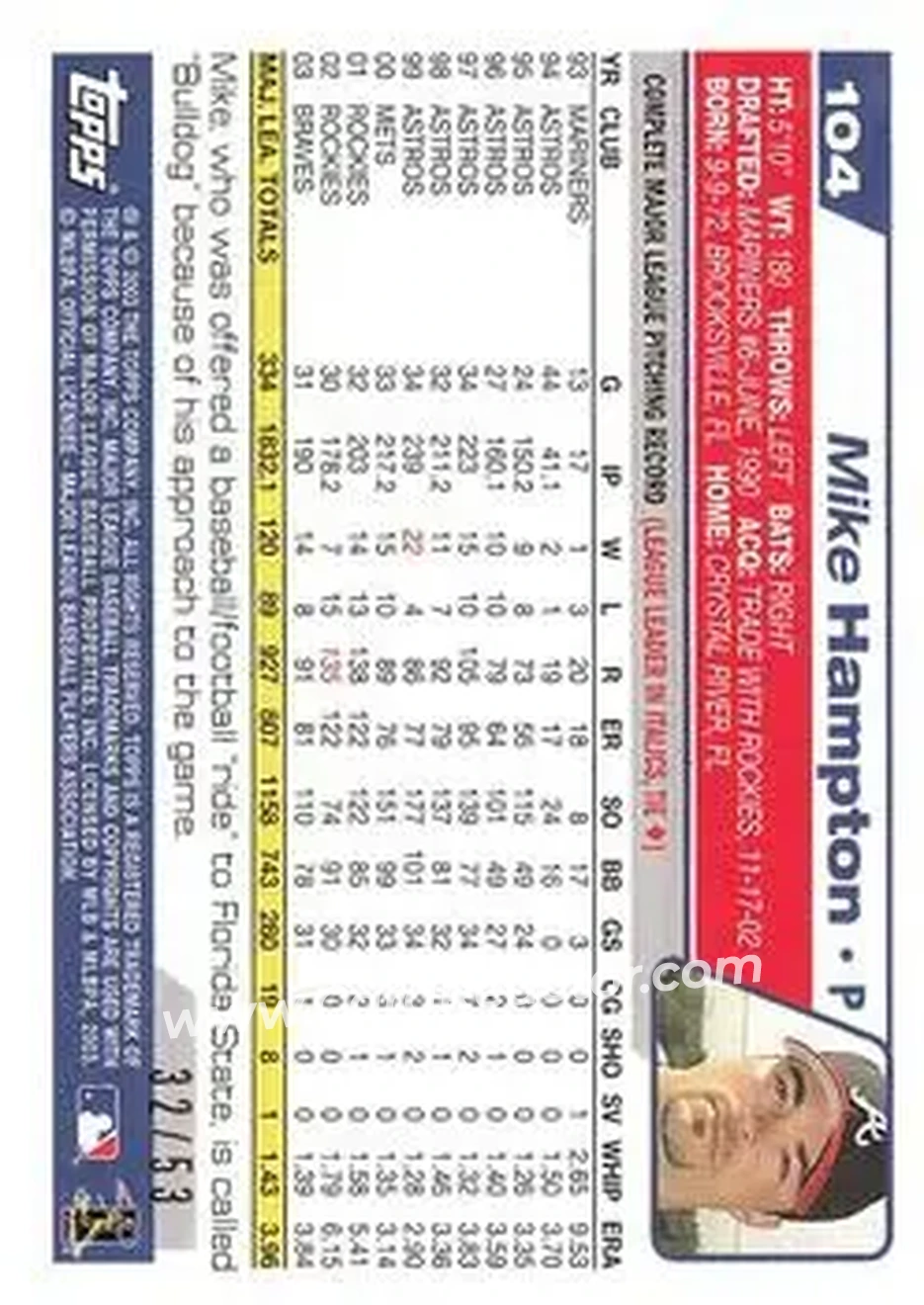 2004 Topps - Black #104 - Mike Hampton - Atlanta Braves - Back 2004 Topps - Black #104 - Mike Hampton - Atlanta Braves - Back