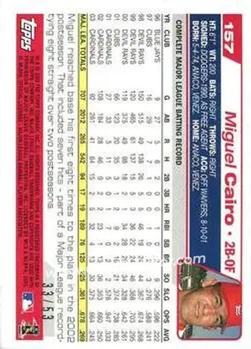 2004 Topps - Black #157 - Miguel Cairo - St. Louis Cardinals - Back 2004 Topps - Black #157 - Miguel Cairo - St. Louis Cardinals - Back