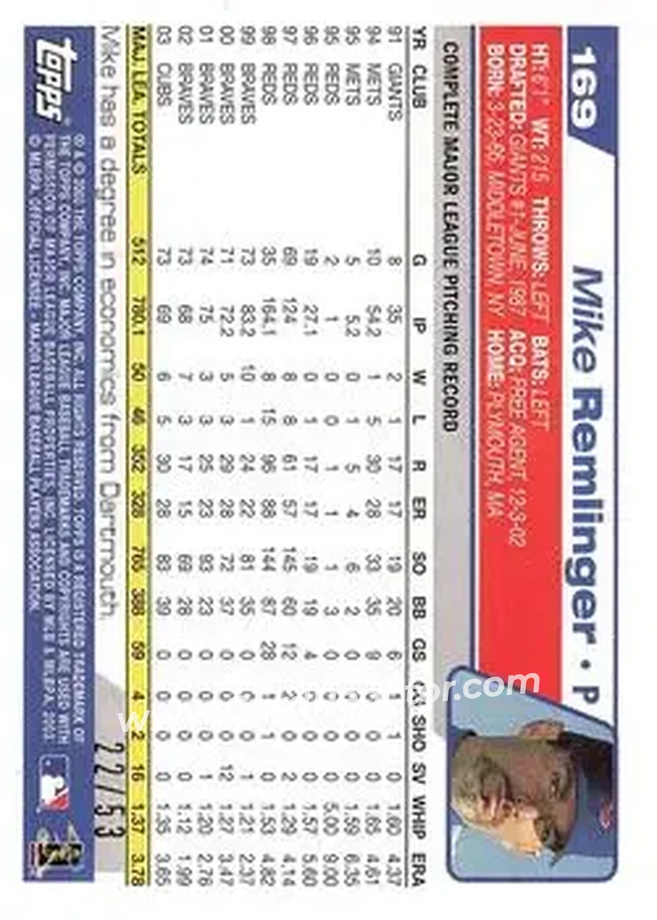 2004 Topps - Black #169 - Mike Remlinger - Chicago Cubs - Back 2004 Topps - Black #169 - Mike Remlinger - Chicago Cubs - Back