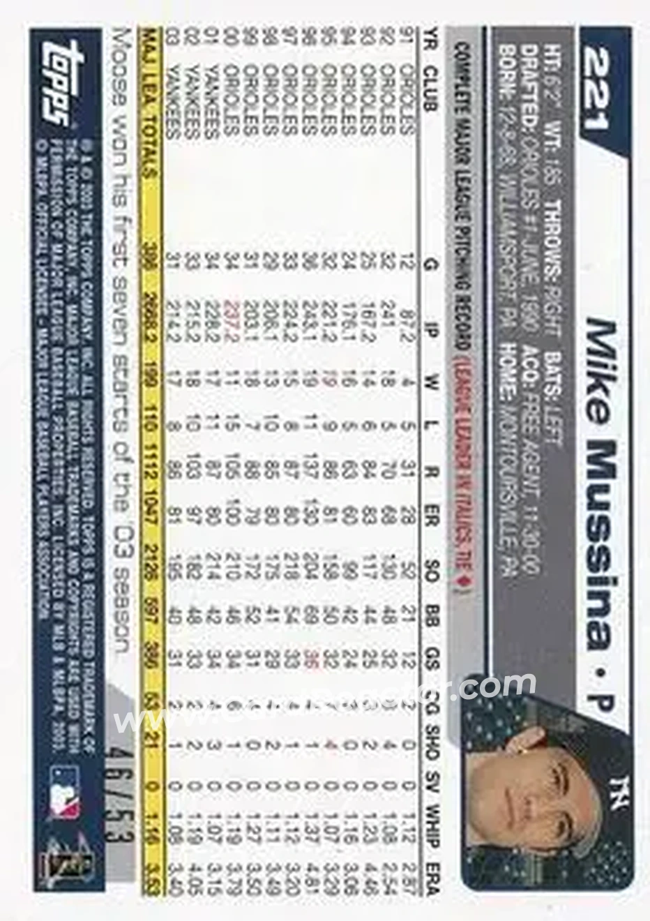 2004 Topps - Black #221 - Mike Mussina - New York Yankees - Back