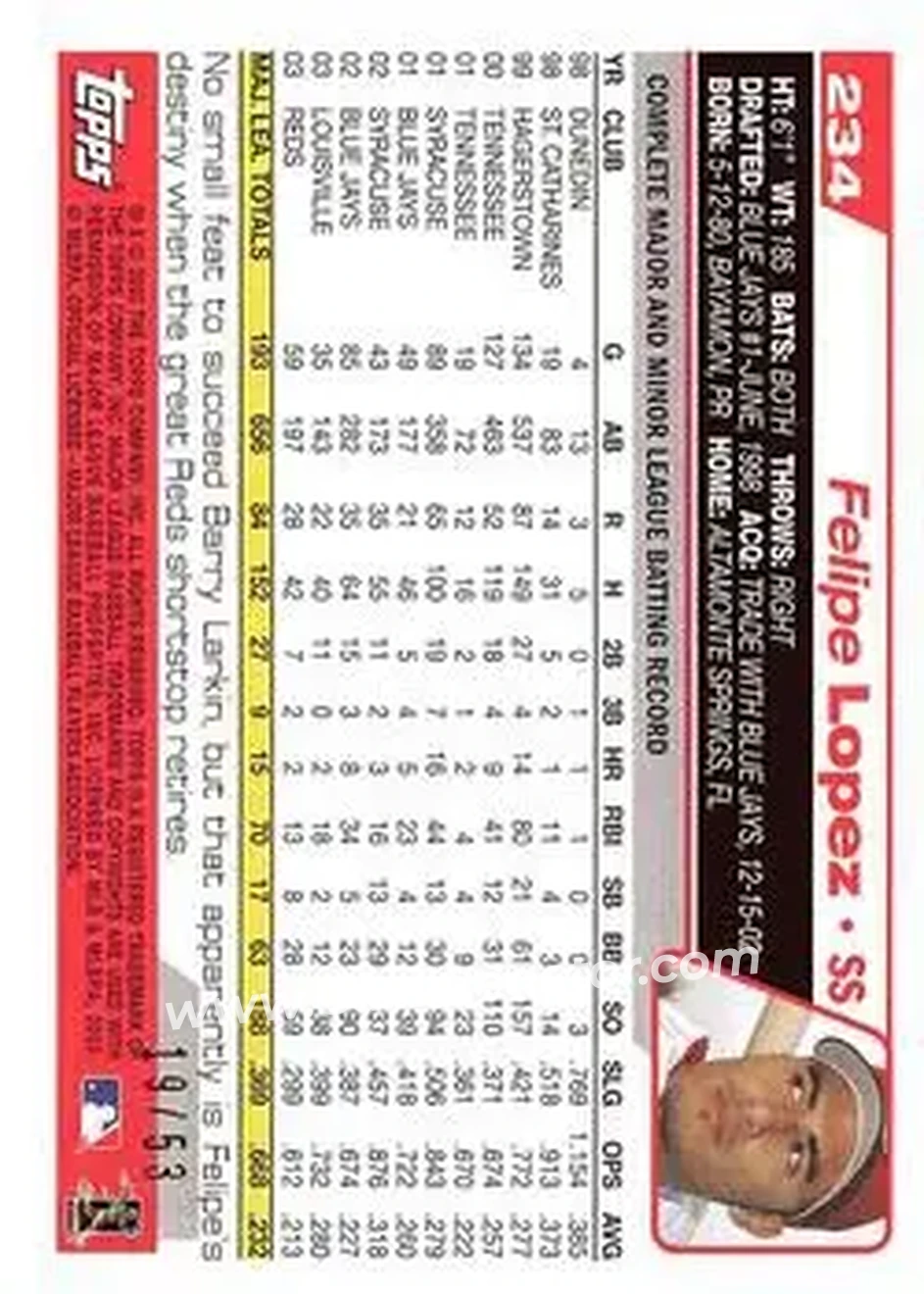 2004 Topps - Black #234 - Felipe Lopez - Cincinnati Reds - Back 2004 Topps - Black #234 - Felipe Lopez - Cincinnati Reds - Back