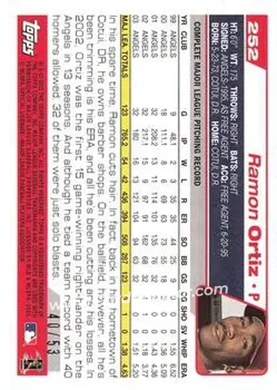 2004 Topps - Black #252 - Ramon Ortiz - Anaheim Angels - Back 2004 Topps - Black #252 - Ramon Ortiz - Anaheim Angels - Back
