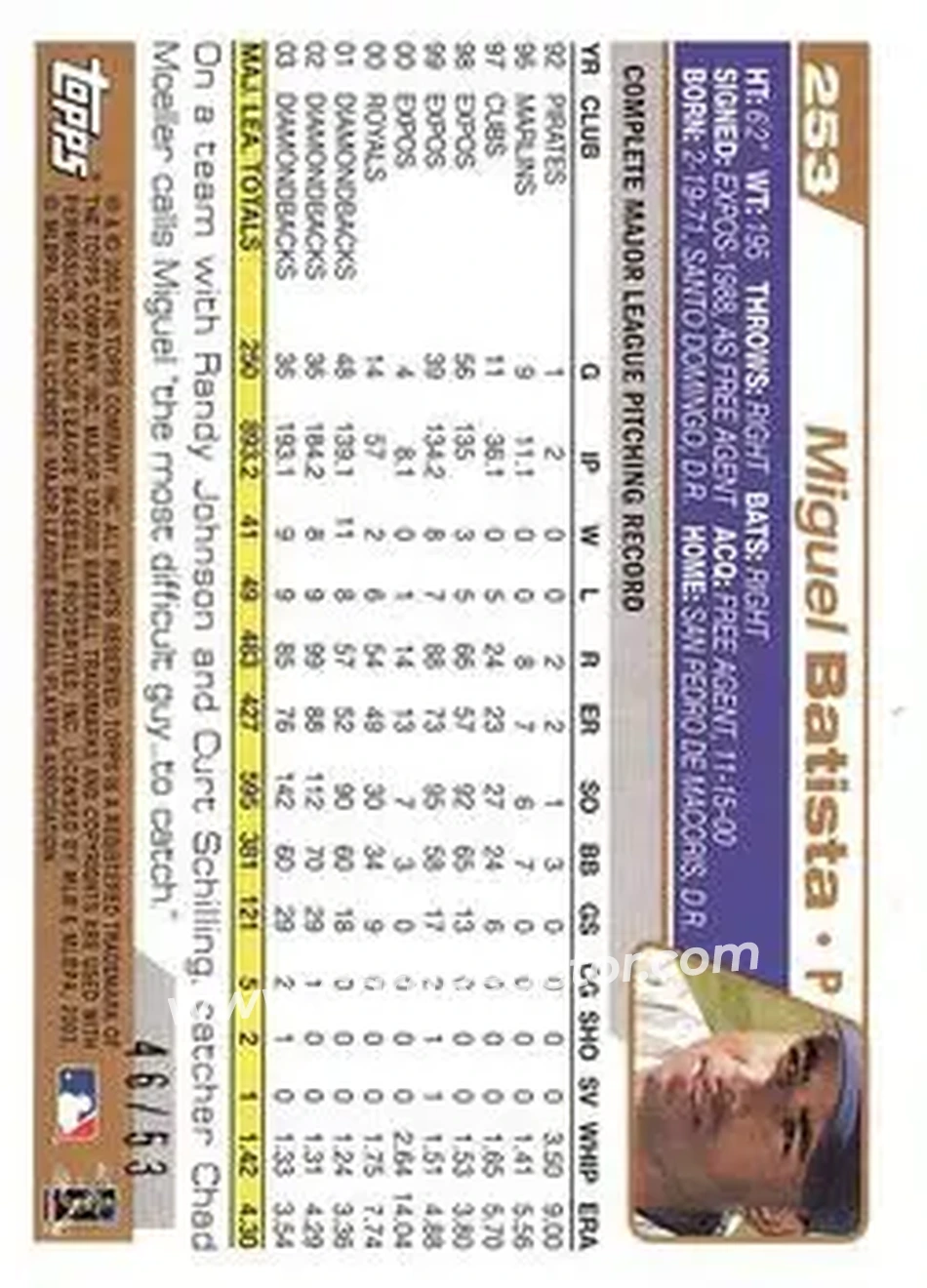2004 Topps - Black #253 - Miguel Batista - Arizona Diamondbacks - Back