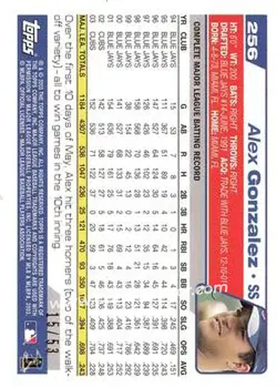 2004 Topps - Black #256 - Alex Gonzalez - Chicago Cubs - Back