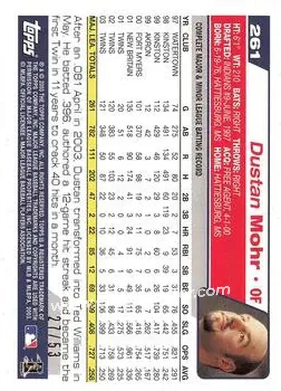 2004 Topps - Black #261 - Dustan Mohr - Minnesota Twins - Back