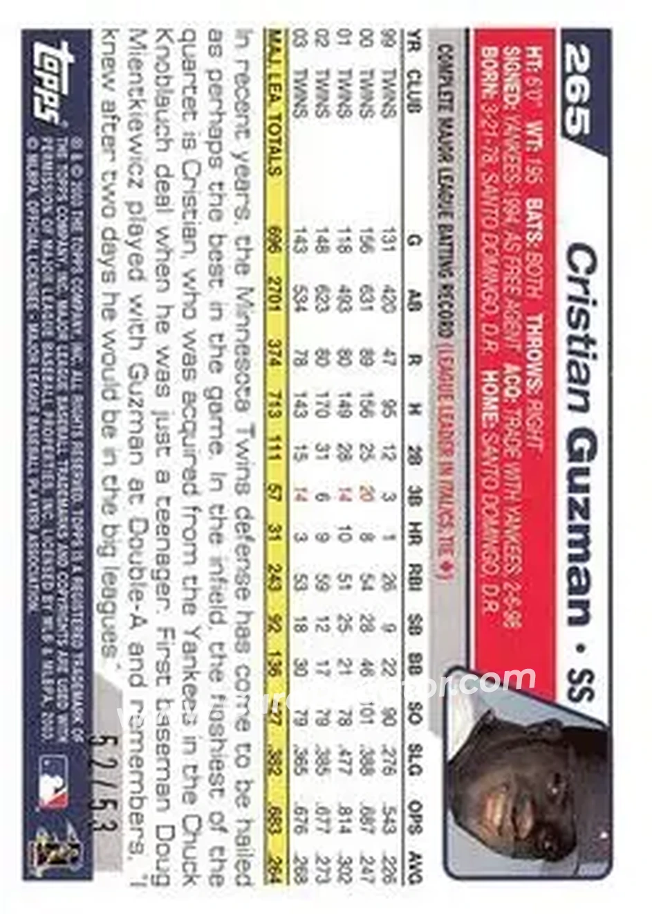 2004 Topps - Black #265 - Cristian Guzman - Minnesota Twins - Back