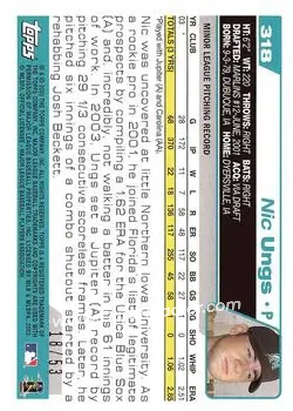 2004 Topps - Black #318 - Nic Ungs - Florida Marlins - Back