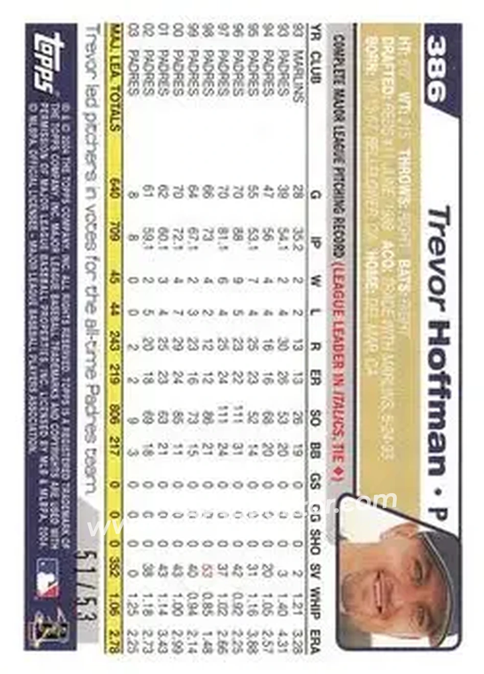 2004 Topps - Black #386 - Trevor Hoffman - San Diego Padres - Back