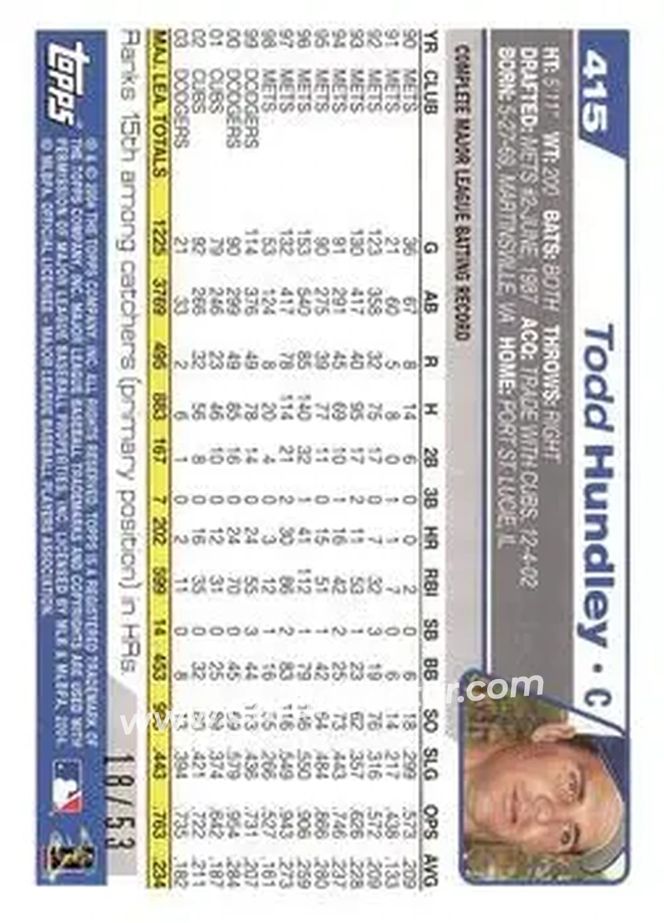 2004 Topps - Black #415 - Todd Hundley - Los Angeles Dodgers - Back
