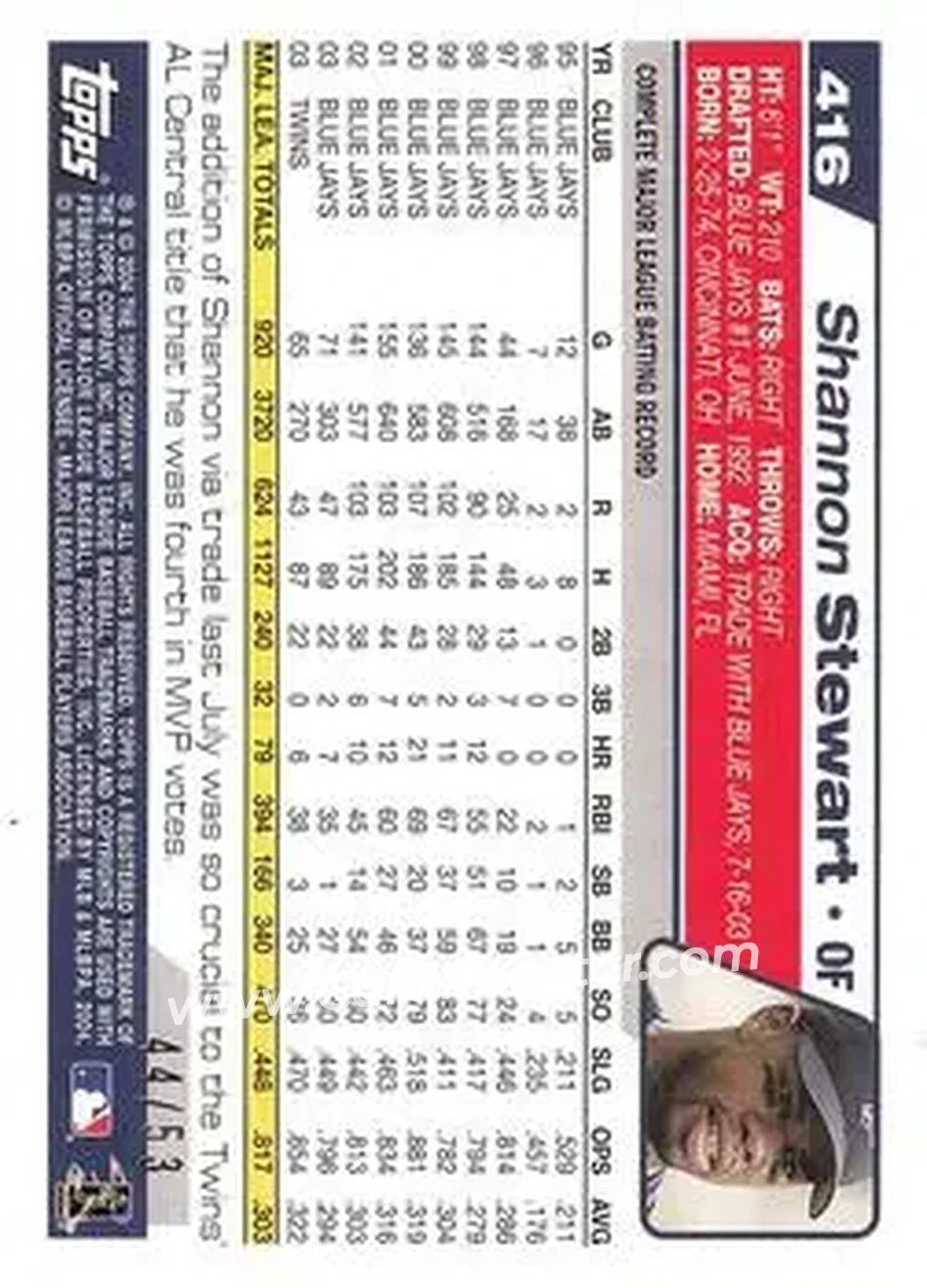 2004 Topps - Black #416 - Shannon Stewart - Minnesota Twins - Back