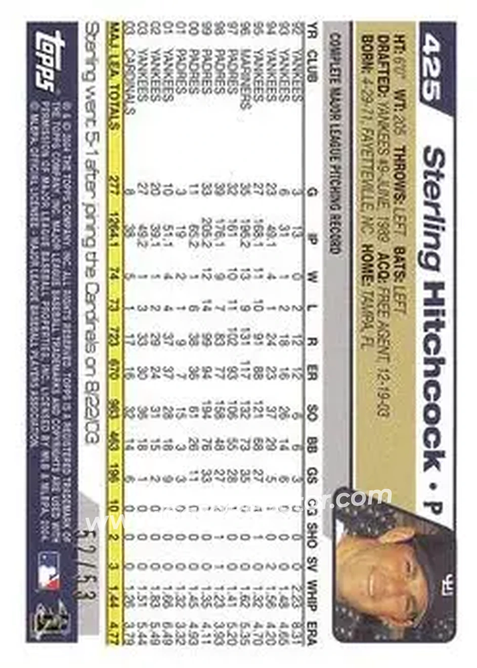 2004 Topps - Black #425 - Sterling Hitchcock - San Diego Padres - Back