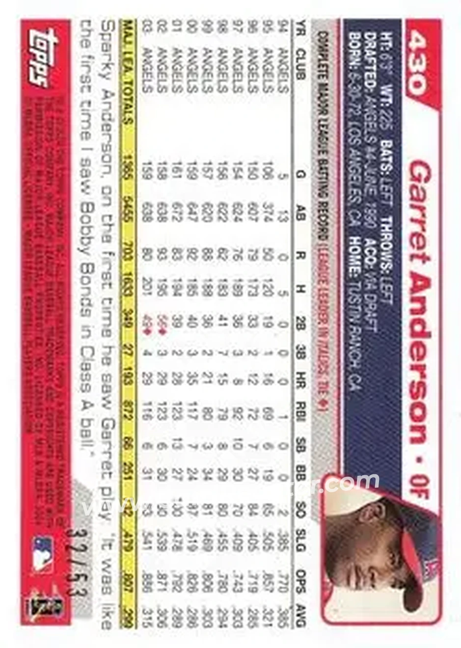 2004 Topps - Black #430 - Garret Anderson - Anaheim Angels - Back 2004 Topps - Black #430 - Garret Anderson - Anaheim Angels - Back
