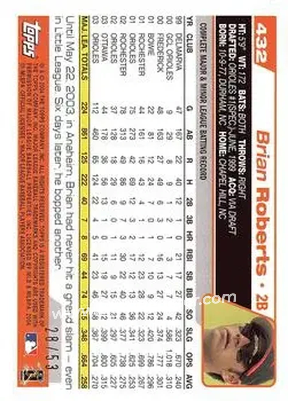 2004 Topps - Black #432 - Brian Roberts - Baltimore Orioles - Back 2004 Topps - Black #432 - Brian Roberts - Baltimore Orioles - Back